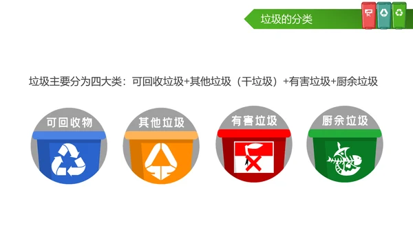 垃圾分类处理环保节能减排再生能源PPT模板