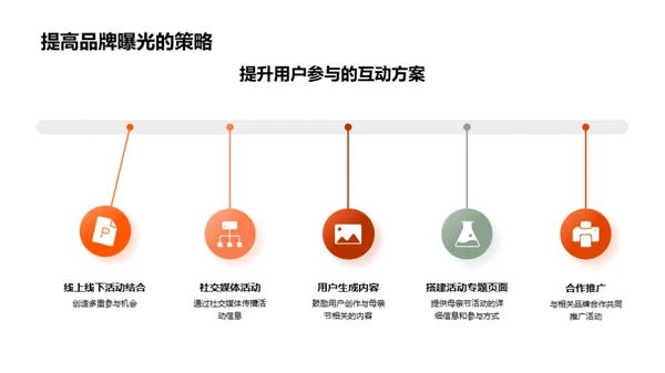 母亲节新媒体策划解析