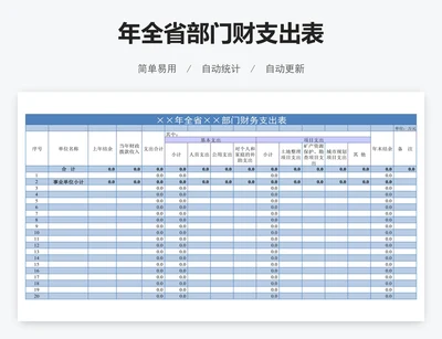 年全省部门财支出表