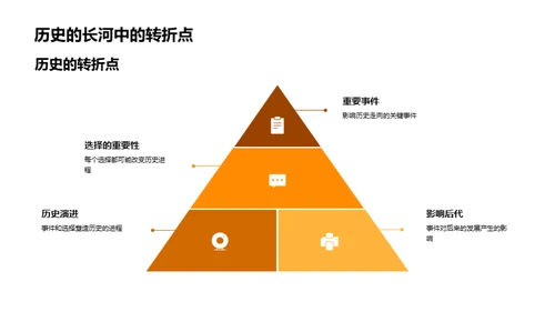 历史解码：事件与影响