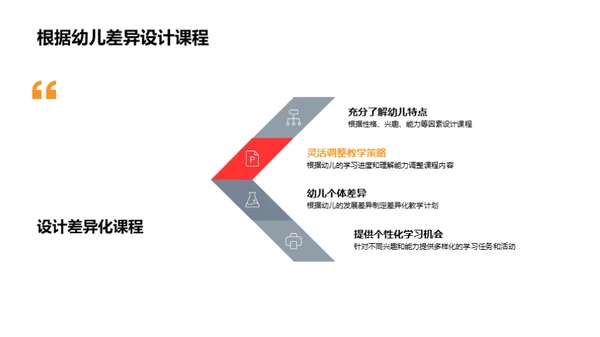 幼儿课程设计实践