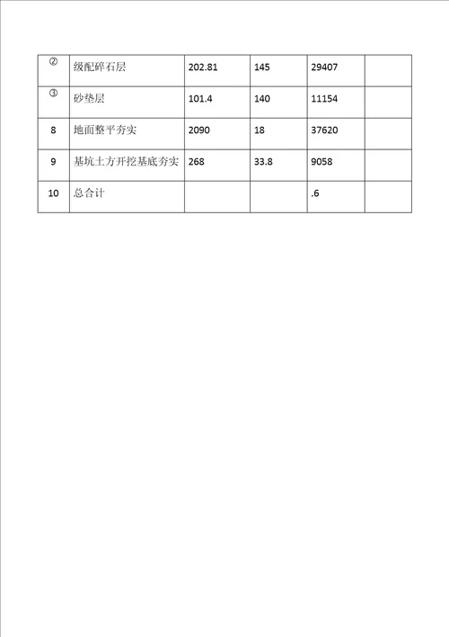 厂房基础工程量造报价表共2页