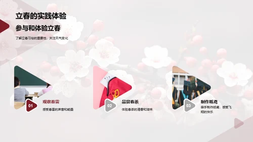 揭秘立春文化