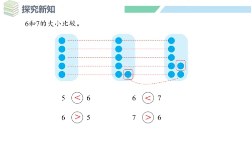 新人教版数学一年级上册5.1 6和7的认识课件（31张PPT)