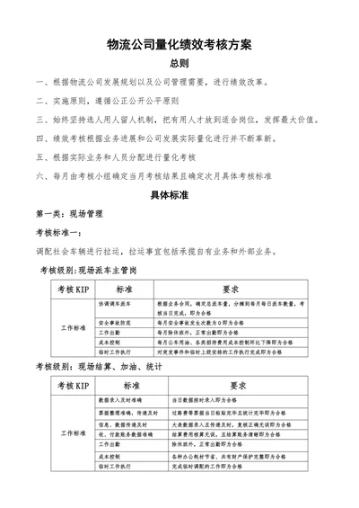 物流公司量化绩效考核方案