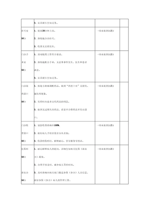 优质服务检查标准