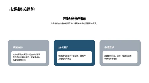 新能源汽车技术与市场