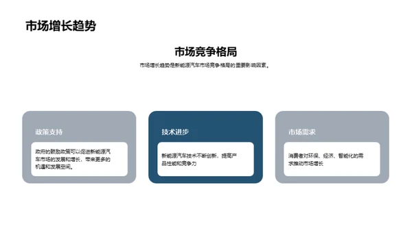 新能源汽车技术与市场