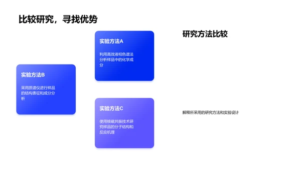 季度化学研究报告