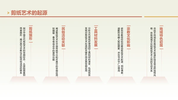 绿色中国风非遗剪纸艺术PPT模板