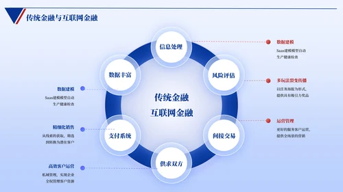 蓝色简约风逻辑架构PPT版式合集