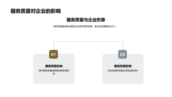 餐饮服务升级