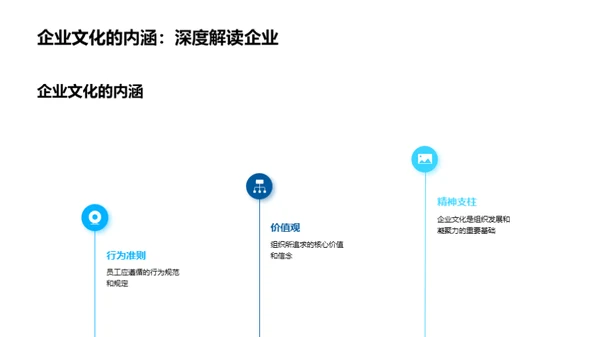 新媒体中的文化建设