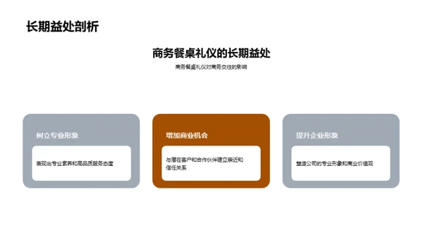 商务餐桌礼仪精讲