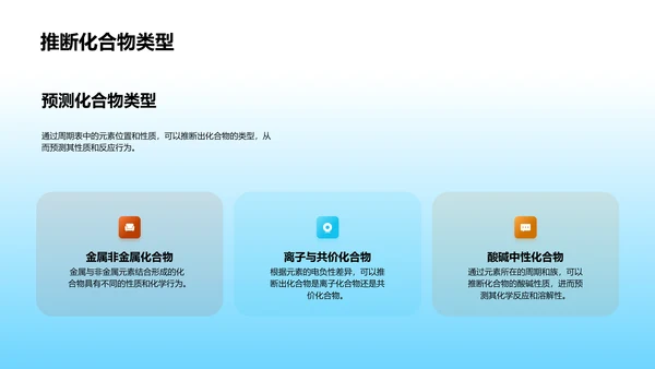 元素周期表教学PPT模板