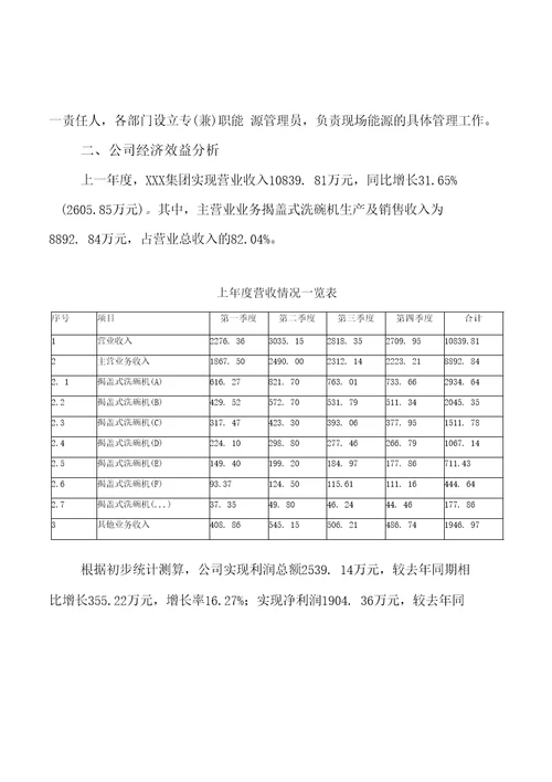 批地揭盖式洗碗机项目投资建设可行性研究报告