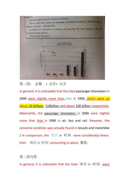 2023年最新雅思小作文柱状图模板.docx