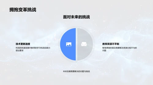 智慧课堂实操PPT模板