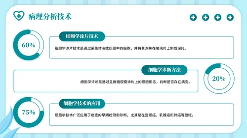 蓝绿色插画风病理分析主题PPT模板