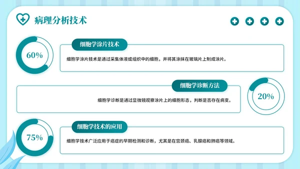 蓝绿色插画风病理分析主题PPT模板