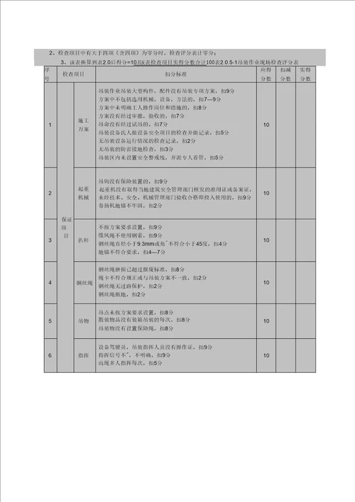 幕墙工程安全检查评分表