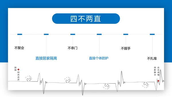 新冠病毒复工疫情防控PPT方案