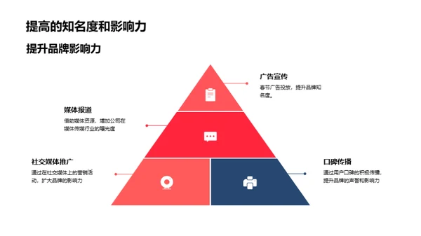 春节营销全解析