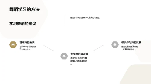 舞蹈：生活的映照