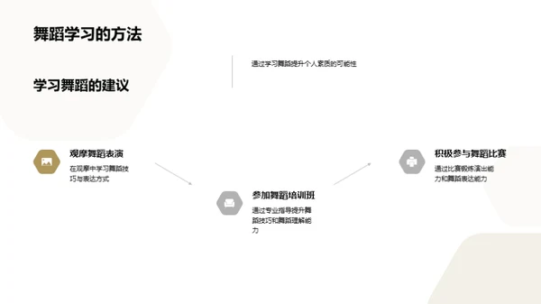舞蹈：生活的映照