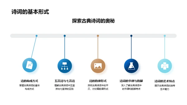 探索古典诗词世界