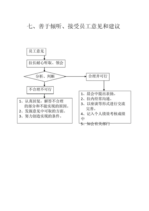 电子厂生产线拉长工段长培训资料