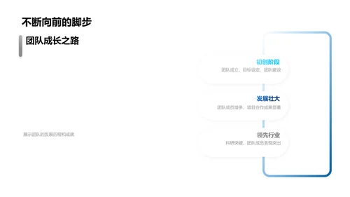 协同创新：202X医保成果