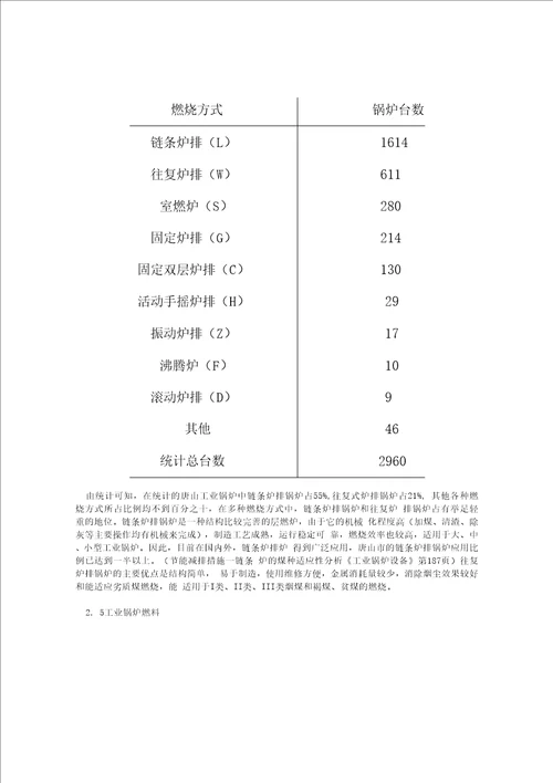 修改-唐山工业锅炉能源利用现状及节能措施分析