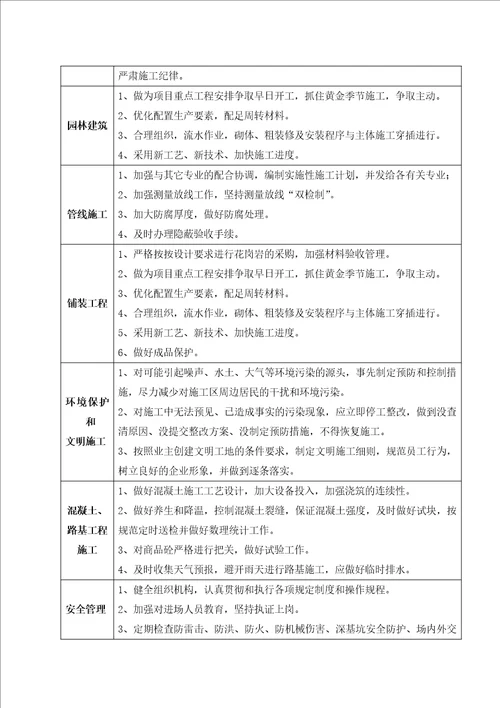 淮南市人民公园施工组织设计方案78页