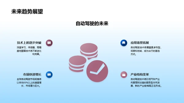 自动驾驶的未来之路