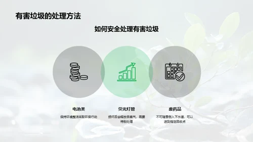 垃圾分类，我行我素