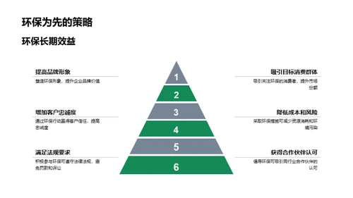 绿色转型：植树节营销策略