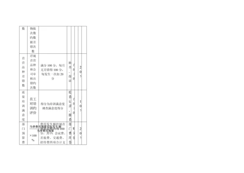 公司年度及月度绩效考评.docx