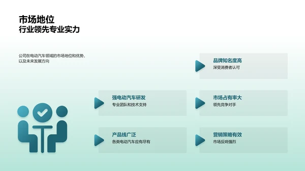 电动汽车投资前景