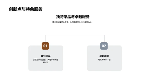 餐饮业的创新革命