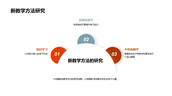 年度教学回顾与展望