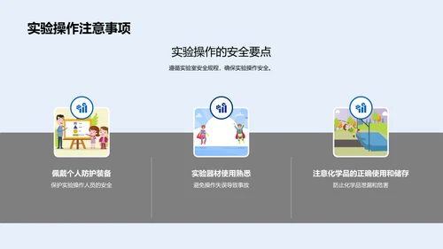 化学反应实验与方程式PPT模板