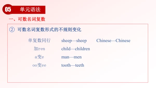 2025七年级下册英语 Unit 1 Animal Friends 单元复习课件（人教版）