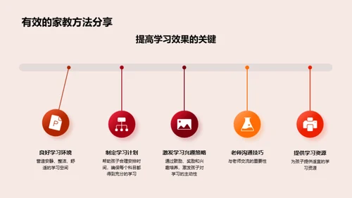 成长路途中的灵光时刻