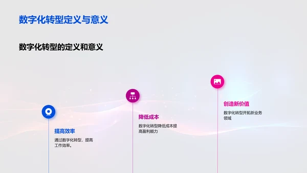 数字化转型驱动未来