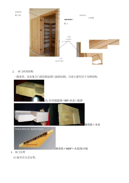 木门基础知识