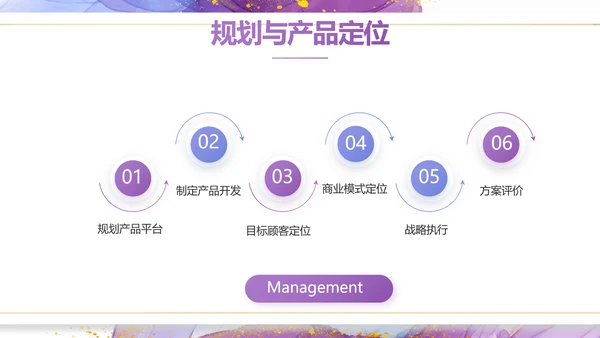 莫兰迪风格公司产品介绍宣传通用PPT动态模板