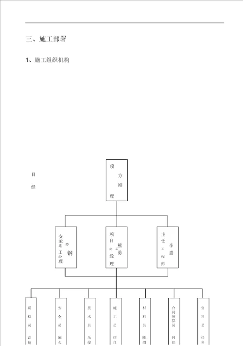 道路及场地施工方案