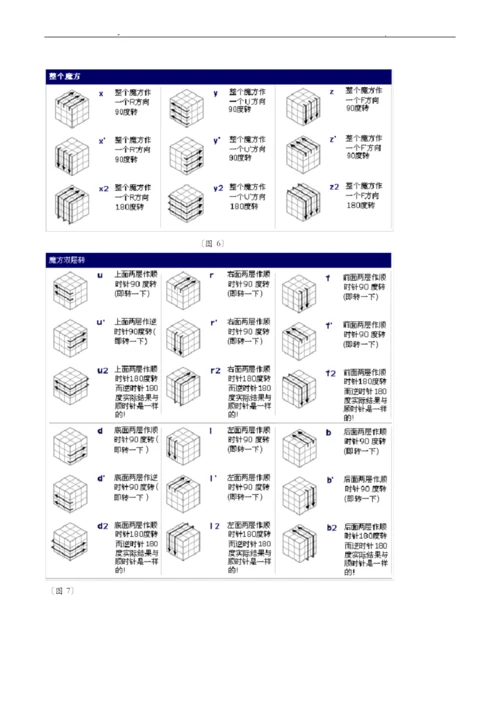 最容易学的新手魔方公式口诀图解教程.docx