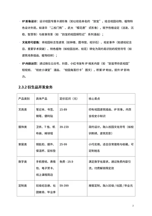 商业创业计划书